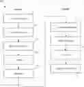 Fig. 01 - Handling of multiple picture size and conformance windows for reference picture resampling in video coding