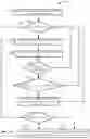 Fig. 11 - Adaptive transcoding of profile ladder for videos