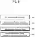 Fig. 10 - Video coding method on basis of transformation, and device therefor