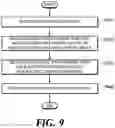 Fig. 10 - Coding tool setting method and video decoding apparatus