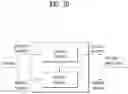 Fig. 11 - Apparatus and method for processing point cloud data