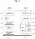Fig. 12 - Apparatus and method for processing point cloud data
