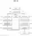 Fig. 14 - Apparatus and method for processing point cloud data