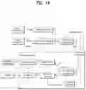 Fig. 15 - Apparatus and method for processing point cloud data