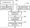 Fig. 01 - Local illumination compensation for video encoding or decoding