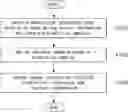 Fig. 01 - Video signal processing method and device for processing motion vector difference information for inter prediction in video signal