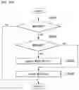 Fig. 31 - Video signal processing method and device for processing motion vector difference information for inter prediction in video signal