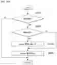 Fig. 32 - Video signal processing method and device for processing motion vector difference information for inter prediction in video signal
