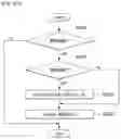 Fig. 33 - Video signal processing method and device for processing motion vector difference information for inter prediction in video signal