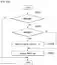Fig. 34 - Video signal processing method and device for processing motion vector difference information for inter prediction in video signal