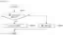 Fig. 36 - Video signal processing method and device for processing motion vector difference information for inter prediction in video signal