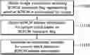 Fig. 01 - Image decoding method and apparatus