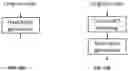 Fig. 10 - Intra block copy for screen content coding