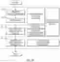 Fig. 38 - System and method for video coding