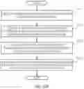 Fig. 76 - System and method for video coding
