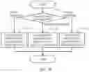 Fig. 89 - System and method for video coding