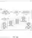 Fig. 91 - System and method for video coding