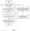 Fig. 93 - System and method for video coding