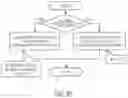 Fig. 94 - System and method for video coding