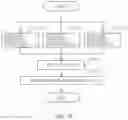 Fig. 33 - System and method for video coding
