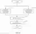 Fig. 34 - System and method for video coding