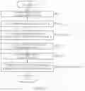 Fig. 70 - System and method for video coding