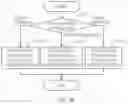 Fig. 89 - System and method for video coding