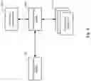 Fig. 03 - System and method for hosting live multicasting sessions