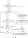 Fig. 11 - Assigning priority for an automated assistant according to a dynamic user queue and/or multimodality presence detection