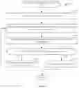 Fig. 05 - METHODS AND APPARATUS TO DETERMINE WHEN A SMART DEVICE IS OUT-OF-TAB