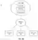 Fig. 07 - Systems and methods for improving communications network performance using video session data