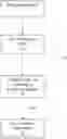 Fig. 01 - Validation of content
