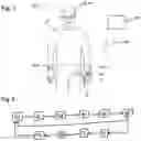 Fig. 03 - Method for controlling a wearable user device, a wearable user device as well as a control system