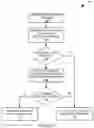 Fig. 07 - Music service selection