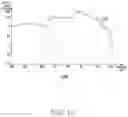Fig. 14 - Method for providing audio data according to the folding state of an electronic device and electronic device for supporting same