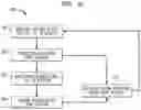 Fig. 05 - DETERMINING IMPEDANCE-RELATED PHENOMENA IN VIBRATING ACTUATOR AND IDENTIFYING DEVICE SYSTEM CHARACTERISTICS BASED THEREON