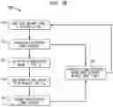 Fig. 06 - DETERMINING IMPEDANCE-RELATED PHENOMENA IN VIBRATING ACTUATOR AND IDENTIFYING DEVICE SYSTEM CHARACTERISTICS BASED THEREON