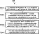 Fig. 01 - Adaptive loudness normalization for audio object clustering