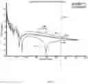 Fig. 04 - Adaptive RSSI adjustment