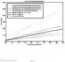 Fig. 09 - Context-adaptive RSSI-based misbehavior detection