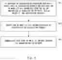 Fig. 07 - SYSTEM AND METHOD THEREFOR