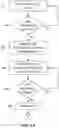 Fig. 05 - PERSONAL SAFETY AND RESPONDER NOTIFICATION SYSTEM AND METHOD
