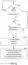 Fig. 13 - PERSONAL SAFETY AND RESPONDER NOTIFICATION SYSTEM AND METHOD