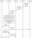 Fig. 01 - Event report sending method, apparatus, and system