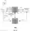 Fig. 22 - Method and apparatus for using mobile subscriber identification information for multiple device profiles for a device