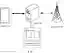 Fig. 02 - Method for using remote SIM module and electronic device