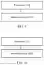 Fig. 18 - Method for using remote SIM module and electronic device