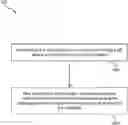 Fig. 01 - Providing UE capability information to an authentication server