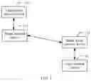 Fig. 02 - Method for authenticating access network device, and related device