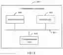 Fig. 13 - Method for authenticating access network device, and related device